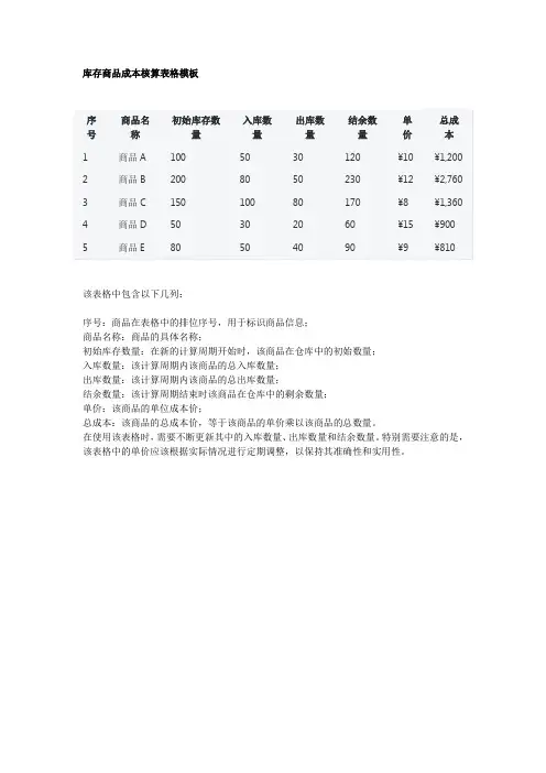 库存商品成本核算表格模板