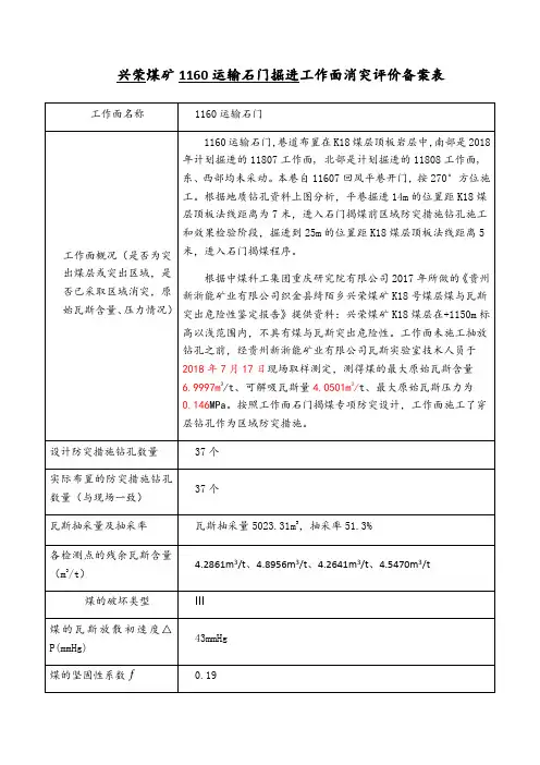 煤矿石门揭煤消突评价报告