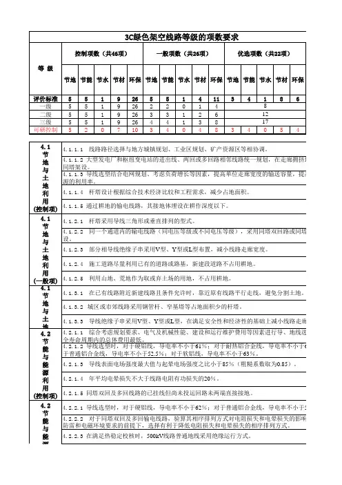 3C绿色电网评价标准