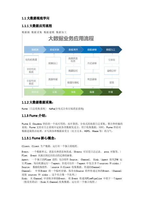 《大数据及人工智能》应知应会手册