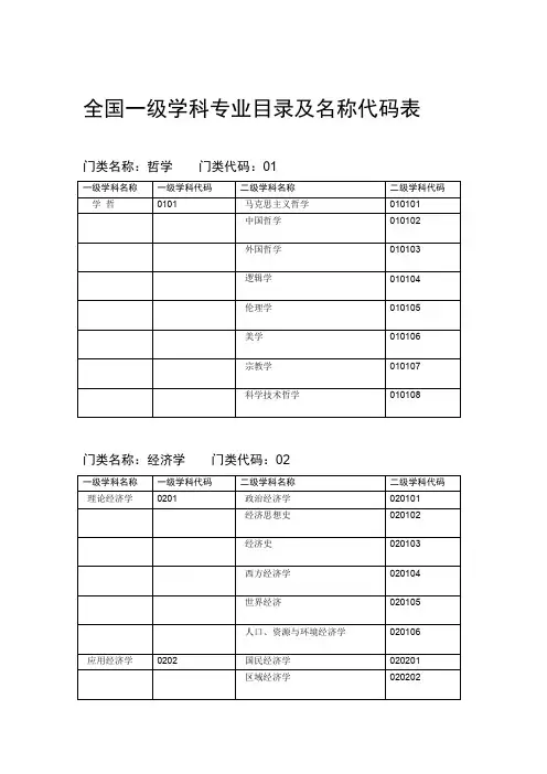 全国一二级学科专业目录及名称代码表
