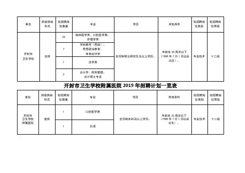 开封市卫生学校2019年招聘计划一览表.doc