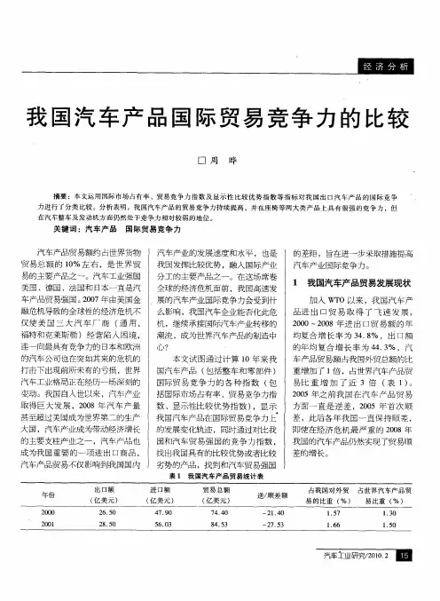 我国汽车产品国际贸易竞争力的比较