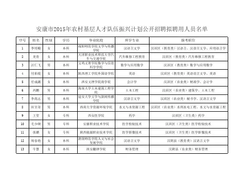 2015安康特岗教师名单