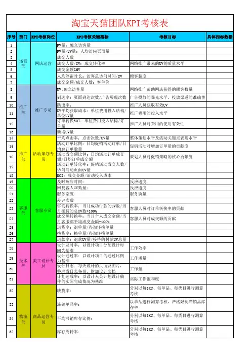淘宝天猫团队KPI考核总表