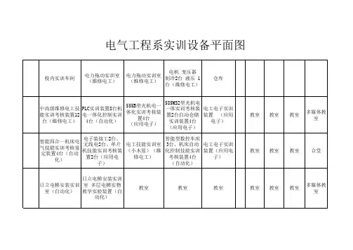 电系实训室平面图