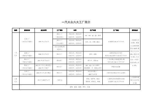 一汽大众六大工厂简介