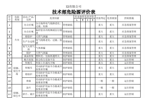 技术部危险源辨识、评价