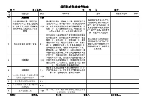 A--C表项目监理部绩效考核表