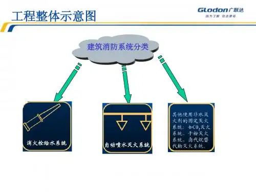 消防工程预算基础