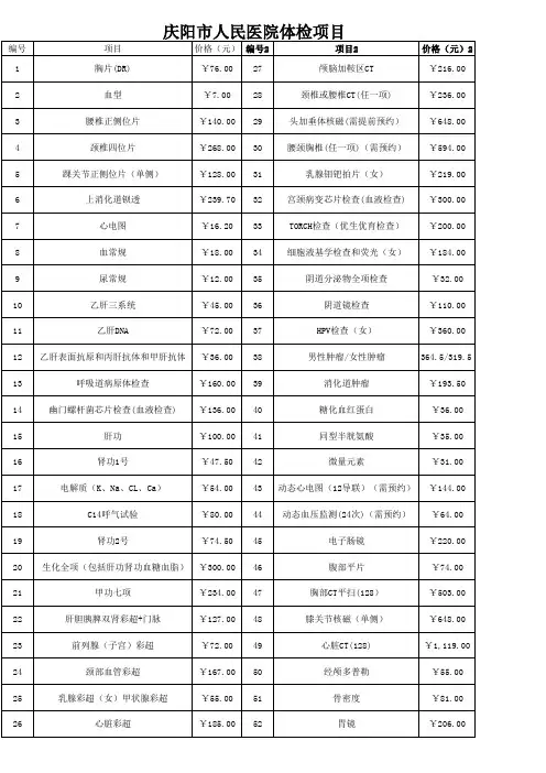庆阳市人民医院体检项目单