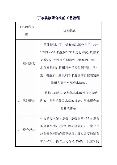 丁苯乳液聚合法的工艺流程