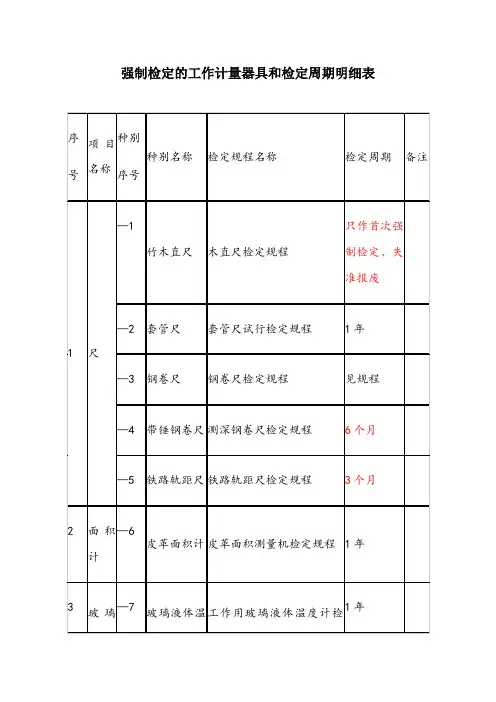 强检计量器具及检定周期一览表