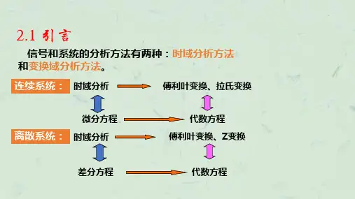 时域离散信号和系统的频域分析5课件