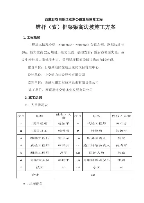 边坡锚杆框架梁施工方案