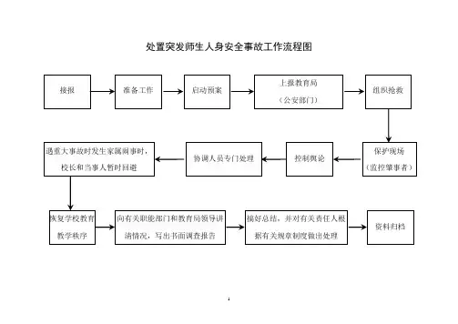 幼儿园安全事故上报流程