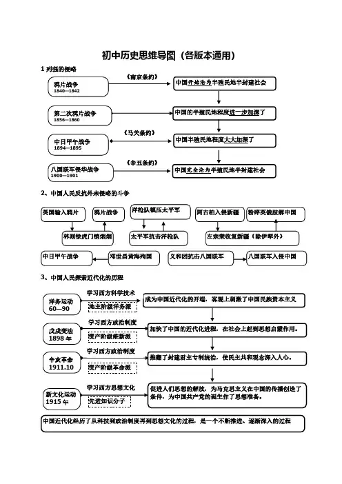 (通用版)初中历史思维导图