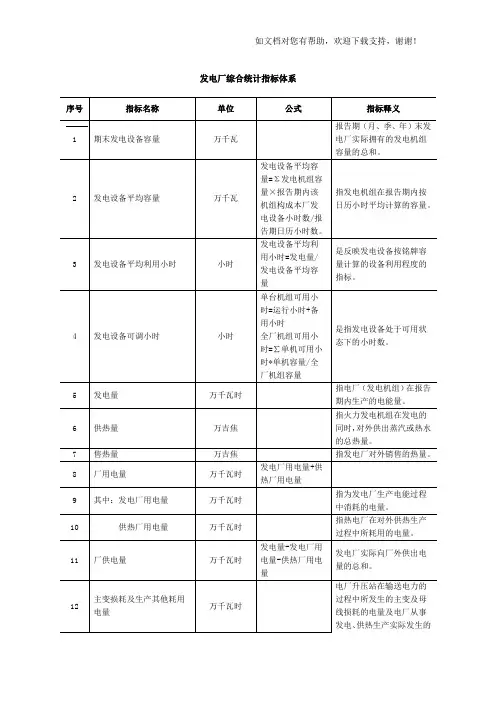 发电厂综合统计系统指标解释