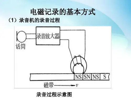 磁带录音机的录放音