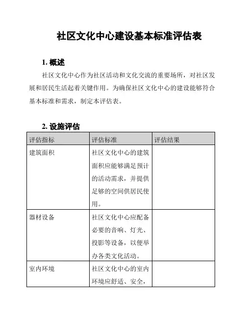 社区文化中心建设基本标准评估表