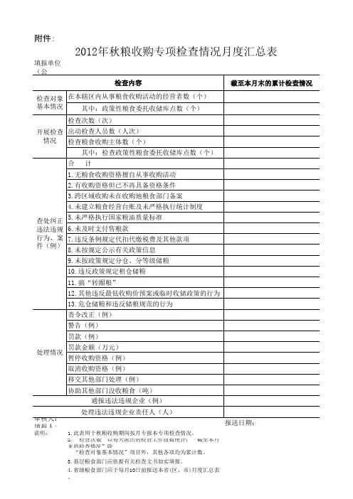 粮食收购检查表