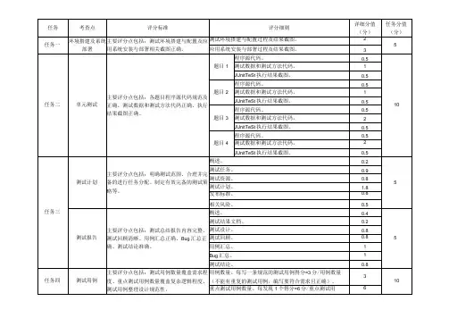 2023年全国职业院校技能大赛赛项正式赛卷-GZ034软件测试赛项赛题及评分标准2 评分标准