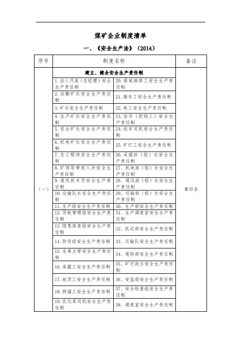 煤矿制度清单