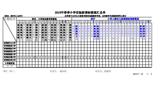 卓楼小学2019年春季小学课本、教参、音像、教案汇总单(1)