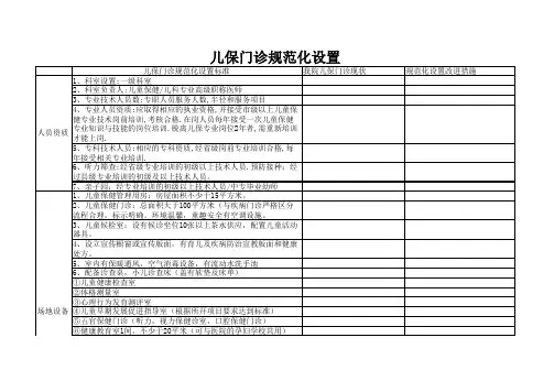 儿保门诊规范化设置