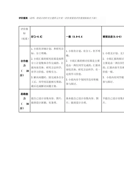 轻叩诗歌的大门评价量规