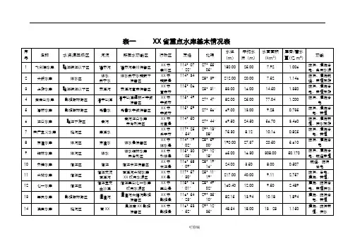 江西省重点水库基本情况表
