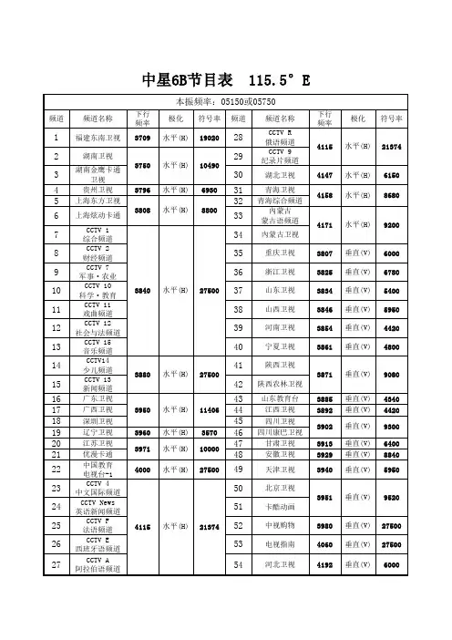 中星6B免费节目参数表