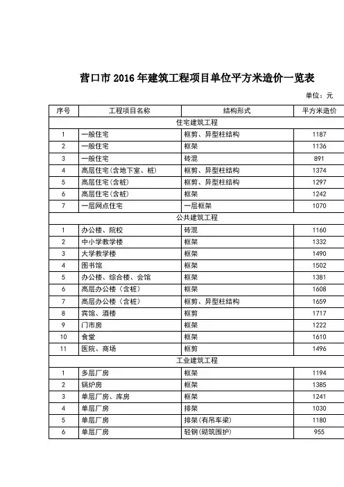 营口建筑工程项目单位平方米造价一览表