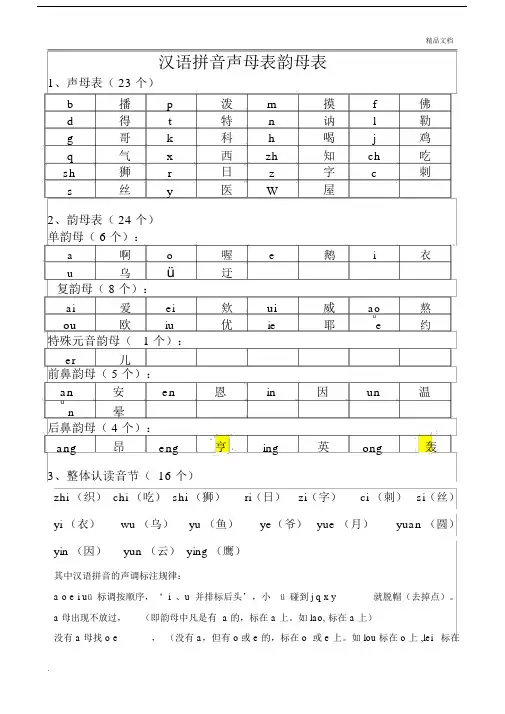 精选汉语拼音声母韵母全表--实用.doc