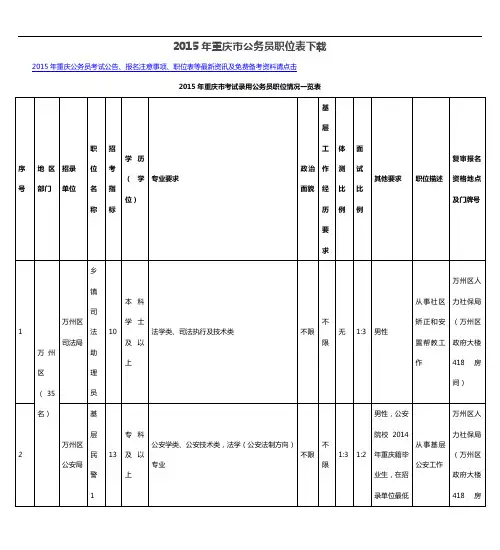 2015年重庆市公务员职位表下载