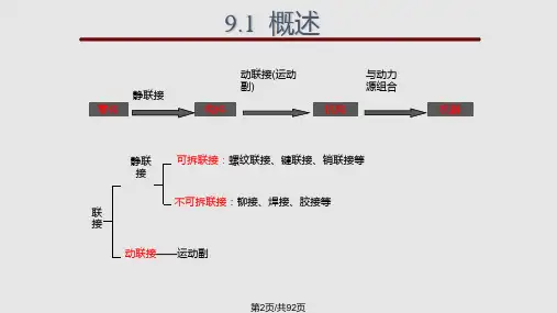 螺纹连接及螺旋传动.pptx