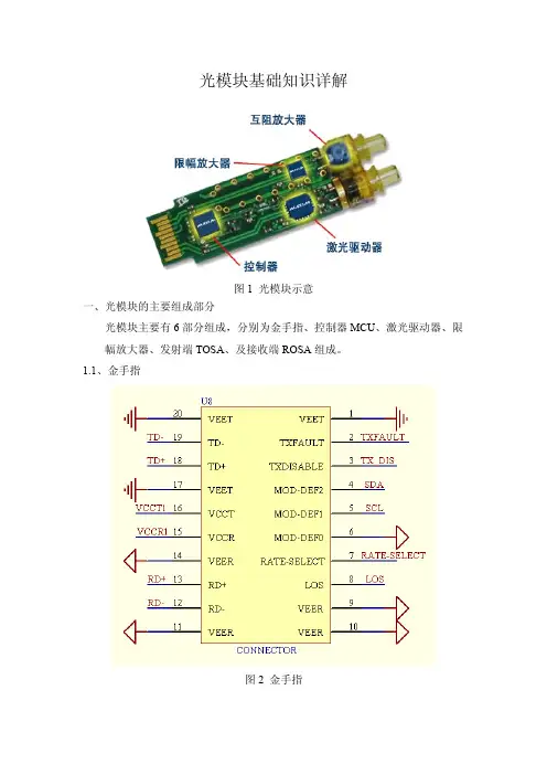 光模块基础知识