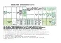 钢筋混凝土承重梁、板底模拆除时间参考表