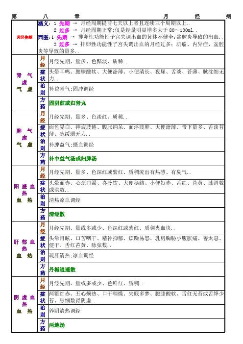 七版中医妇科学