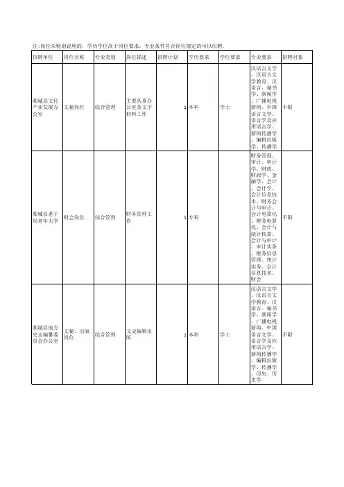 2013年临沂市事业编招聘职位表