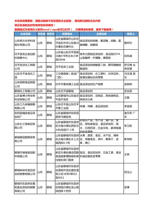 2020新版山东省聊城食品添加剂工商企业公司名录名单黄页大全52家