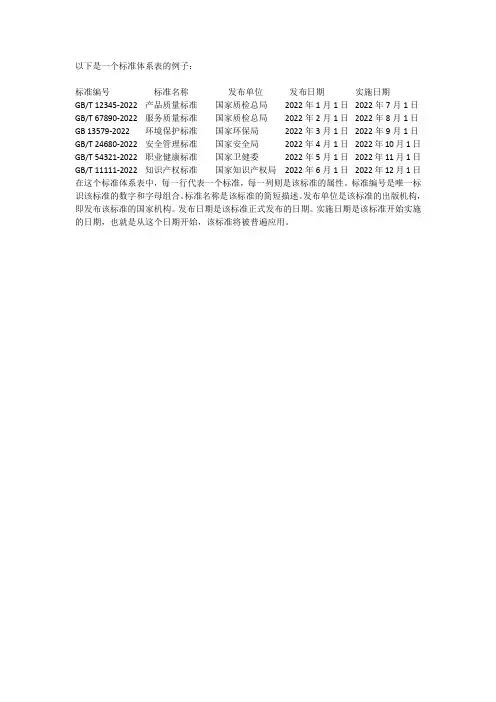 标准体系表