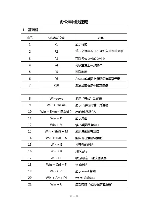 实用超全办公常用快捷键