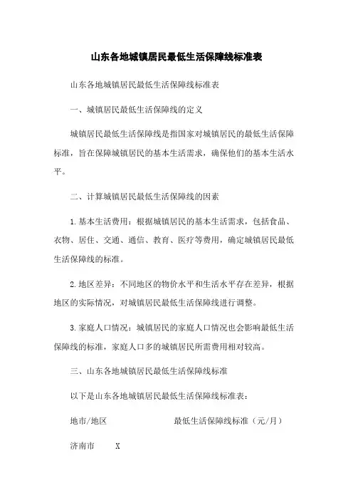 山东各地城镇居民最低生活保障线标准表