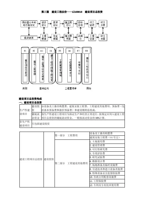 建设项目总投资