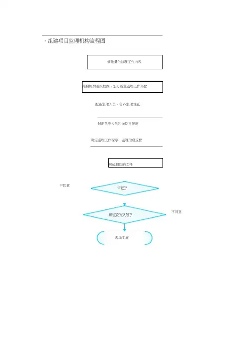 (管理流程图)整套监理工作流程图(张visio编辑)