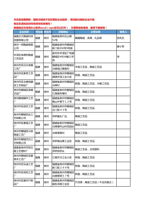 2020新版福建省泉州陶瓷工艺品工商企业公司名录名单黄页联系方式大全702家