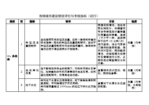 海绵城市建设绩效评价与考核指标