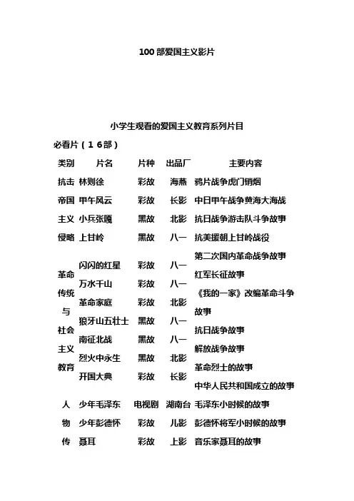 100部爱国主义影片