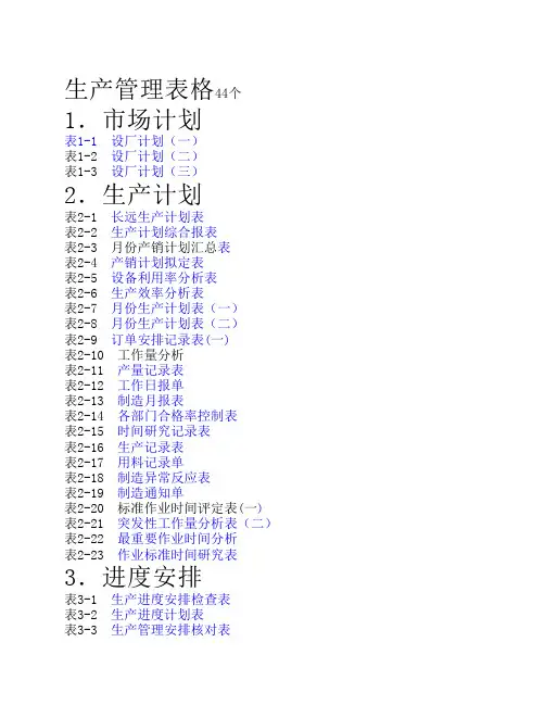 生产管理表格44个